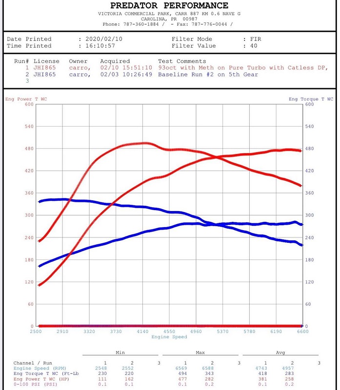 TOYOTA SUPRA A90 + BOOTMOD3 + JORDAN CUSTOM TUNE = 477WHP/499WTQ ...